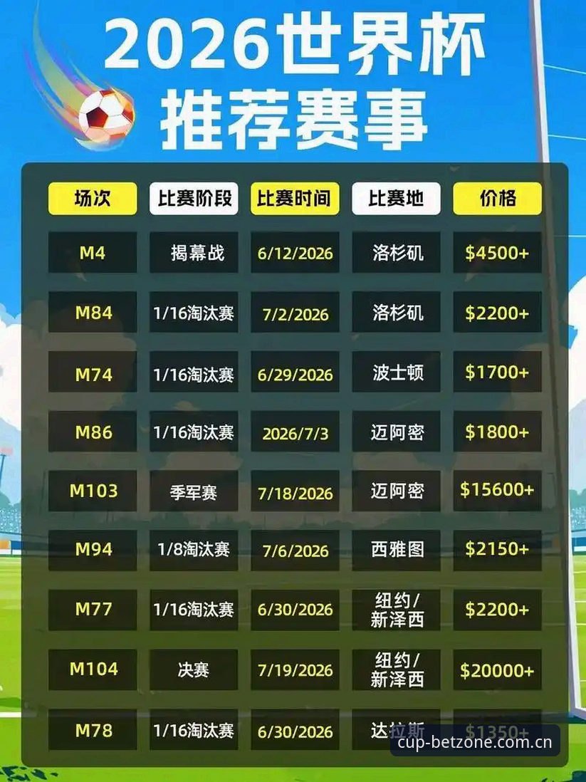 揭秘世界杯赔率实时查询推荐：老用户才知道的投注技巧