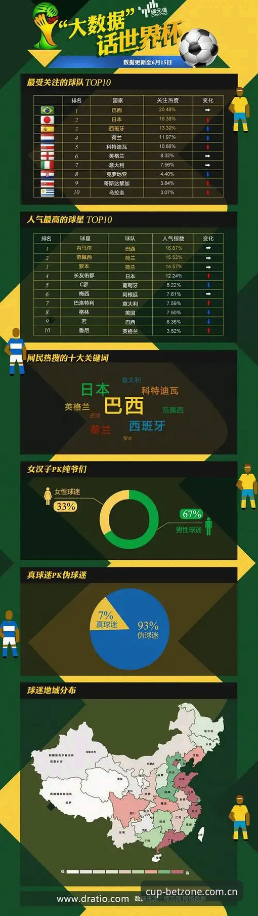 世界杯大数据预测到底靠不靠谱？专业分析师带你一探究竟